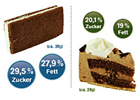 Süßer und fetter als Torte: Ferreros Kinder Milch-Schnitte