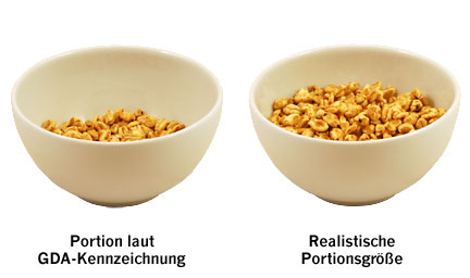 unrealistische Portionsgrößen bei der GDA-Kennzeichnung unrealistische Portionsgrößen bei der GDA-Kennzeichnung