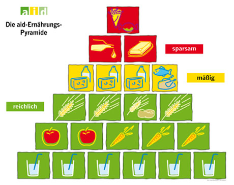 Quelle: aid Infodienst Quelle: aid Infodienst