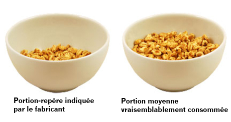 L’astuce du portionnement