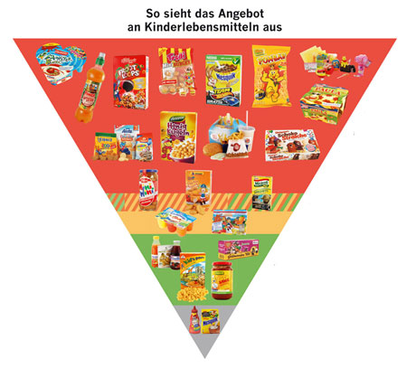 (Bilder: Kartoffel: Fotolia, Denis Dryashkin; Haferflocken: Fotolia, Christian Jung) (Bilder: Kartoffel: Fotolia, Denis Dryashkin; Haferflocken: Fotolia, Christian Jung)