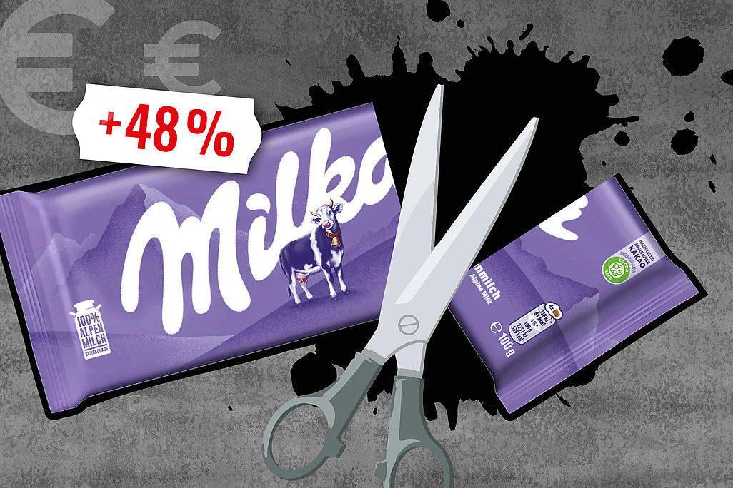 Illustration einer Milka-Schokoladentafel, die mit einer großen Schere in zwei Stücke geschnitten wird. Auf der linken Seite ist die größere Hälfte mit dem Milka-Logo und einer lila Kuh zu sehen, auf der rechten Seite das abgeschnittene kleinere Stück (100 g). Über der Tafel steht in Rot „+48 %“. Im Hintergrund sind Euro-Zeichen und ein schwarzer Farbfleck angedeutet.