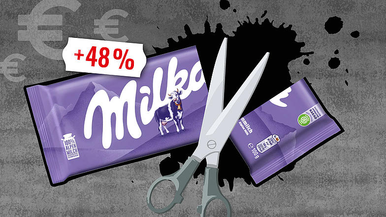 Illustration einer Milka-Schokoladentafel, die mit einer großen Schere in zwei Stücke geschnitten wird. Auf der linken Seite ist die größere Hälfte mit dem Milka-Logo und einer lila Kuh zu sehen, auf der rechten Seite das abgeschnittene kleinere Stück (100 g). Über der Tafel steht in Rot „+48 %“. Im Hintergrund sind Euro-Zeichen und ein schwarzer Farbfleck angedeutet.