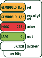 Verkeerslichtsysteem